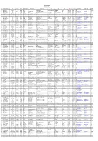 Cluster College List