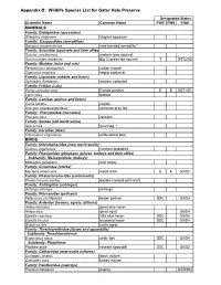 GHP Wildlife List
