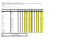 NRS Oct16-Sep17 Fused with Comscore Sep2017 Data Are Strictly Embargoed Until 08:59 on Monday 18Th December 2017