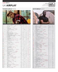 UK AIRPLAY TREND INCREASE +50% Music Week’S UK and EU Radio Airplay Chart Based on Radiomonitor Data ©