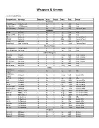 Weapons & Ammo