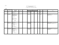 C 1. MPSA APPLLICATIONS UNDER PROCESS A. Mining Tenement