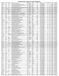 SHARES TRANSFERRED to IEPF SNO FIRST NAME MIDDLE NAME LAST NAME ADDRESS COUNTRY STATE DISTRICT PIN CODE FOLIO DPID‐CID No