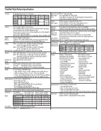 Thinkpad T450s Platform Specifications