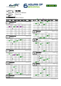 Warm up 6 Hours of Bahrain Sector Analysis FIA