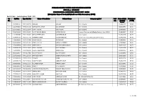 Post & Code : Junior Engineer (Civil) [22] 1 Of