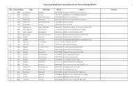 Provisional Short Listed Candidates for the Post of Khadim BPS-05 1