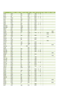 Applicant Age Country of Origin Departure Date Departure Port