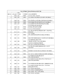 List of Public Works Divisions with Code DIV SR.NO ACS ID CODE CTGRY ACS DSCRPTN 1 1050 001 PWD E.E.N.H