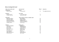 The 55 Species of Larger Mammal Known to Be