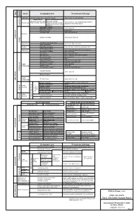 PSEG POWER, LLC (Site Safety Analysis Report), Rev. 3