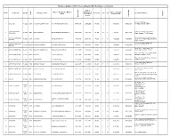 Employees Database in R/O of Assam & Nagaland GDC