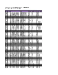Kinase Collection 101 Row Well TF FI NM Target Location Spec