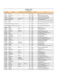 List of Shareholders Whose Final Dividend
