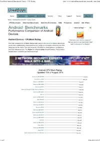Passmark Android Benchmark Charts - CPU Rating