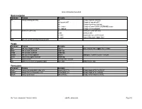 Linux Command Cheat Sheet