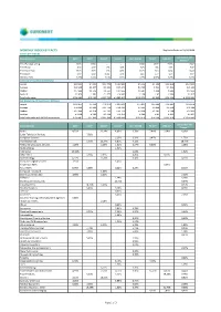Monthly Index Key Facts