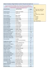 Bellarine Secondary College & Bellarine Landcare Group Nursery Species List Key Scientific Name Common Name Form T = Tree; T