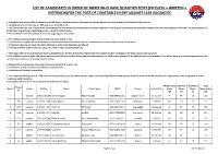 List of Candidates in Order of Merit Who Have Qualified Tests (Physical + Written + Interview)For the Post of Constable in Srp Against 1428 Vacancies