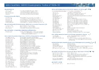 Gibbs Seawater (GSW) Oceanographic Toolbox of TEOS–10