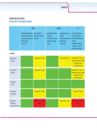 Statins and Lipid Lowering Agents