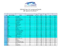 2020 AKC Fast CAT Invitational Results AKC Speed of the Breed TM