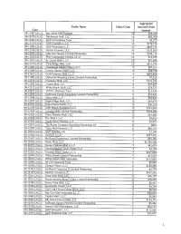 Case Entity Name Aggregated Claim Count