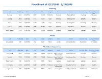 Flood Event of 5/27/1946 - 5/29/1946