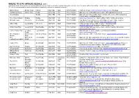 List Has Been Produced by the Volunteers at Bedale TIC, It Is Not a Recommendation and the Information Is a Guide Only, It May Not Be Completely Accurate.)