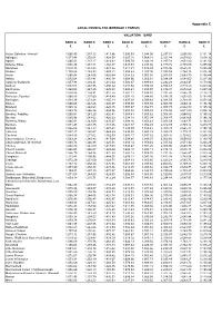 Appendic C , Item 44. PDF 132 KB
