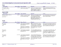 List of Significant Environmental Hazards Reported to DEEP