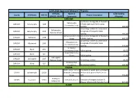 CLÁR 2018 Approved Measure 1 Projects CARLOW CAVAN CLARE
