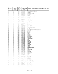 Village Code State Code District NAME of STATE, DISTRICTS, SUB-DISTTS