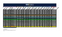 FSL Community Score Card