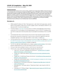 COVID-19 Compilation – May 28, 2020 Courtesy of Cornerstone Government Affairs