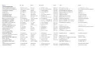 14 Hauptamtlich Geleitete Bibliotheken