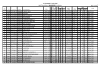 2018 (JPO) Hall Ticket Data of QUALIFIED Candidates