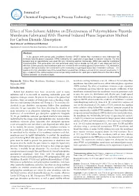 Effect of Non-Solvent Additive on Effectiveness of Polyvinylidene