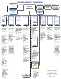 Uc San Diego Administrative Organization Chart