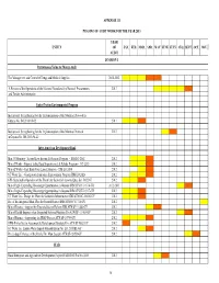 Appendix Iii