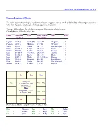 Astro-Vision Yearguide Forecast for 2021 Nirayana Longitude of Planets