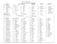 Neptune Township Index