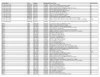 Proxy Vote Record