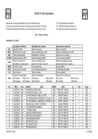 BR IFIC N° 2573 Index/Indice