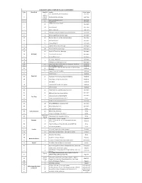Containment Zones in North 24 Pgs [ As on 11/05/2020 ]