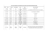 List of Sites & Names of Site Incharge for The