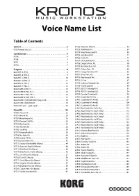 KRONOS Voice Name List