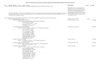Waters of the United States in Oregon with Salmon And/Or Steelhead Identified As NMFS Listed Resources of Concern for EPA's PGP