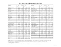 ICCAP: Amounts for Three Scheduled Distributions and Totals by Grantee