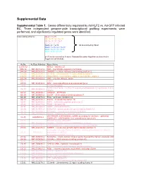 Supplemental Table 1